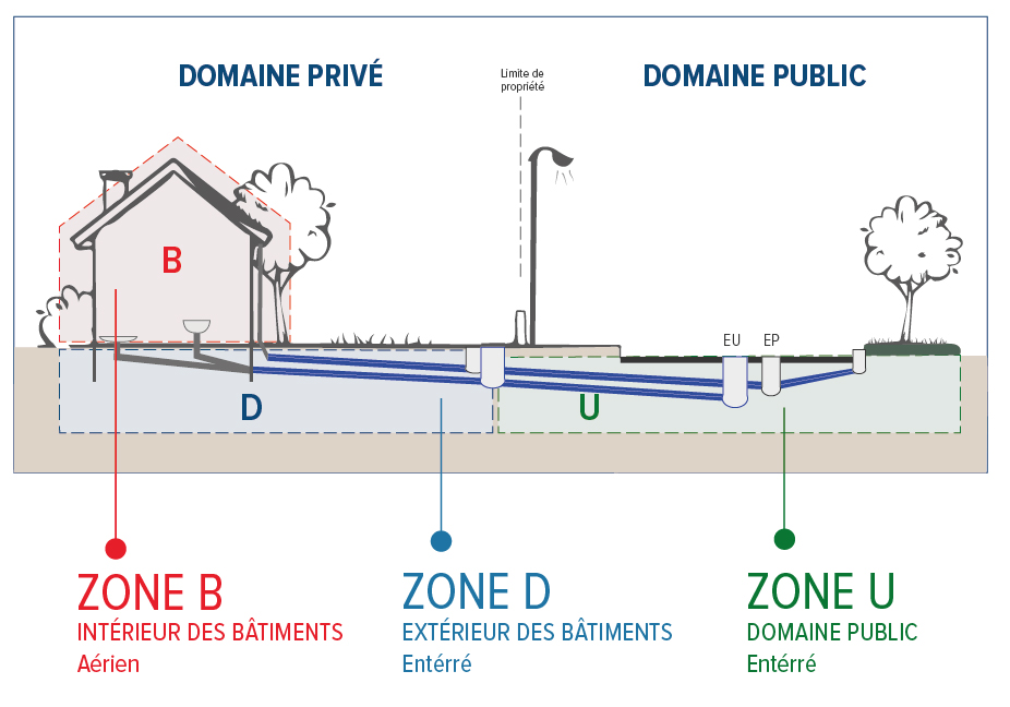 Pvc Dans Le Domaine Public