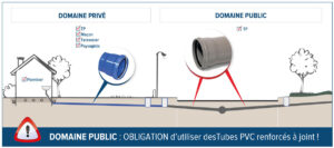 Obligation tube à joint domaine public