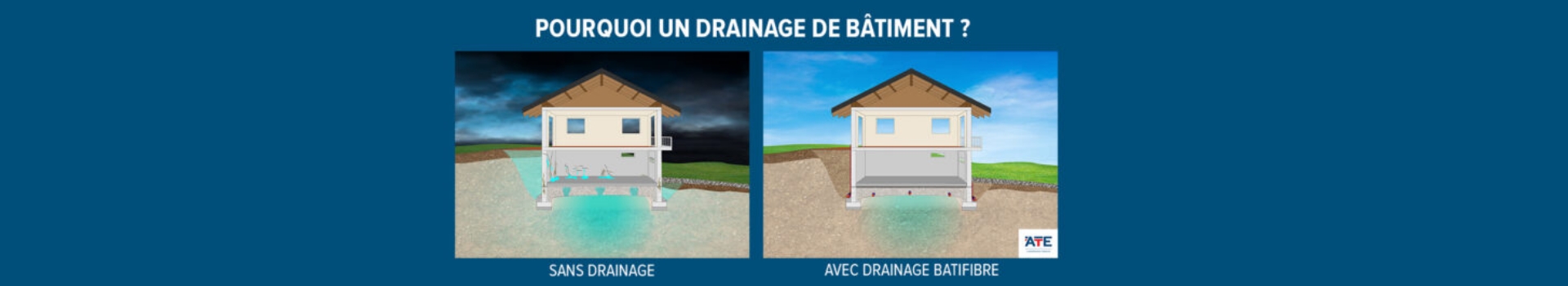 Visuel-en-avant-article-pourquoi-drainage-batiment-ATE-1024x281_banner