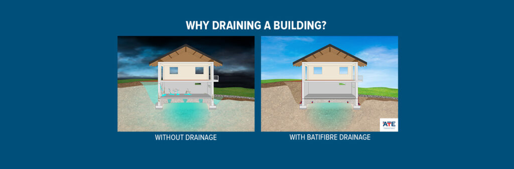 Building drainage or Foundation drainage.