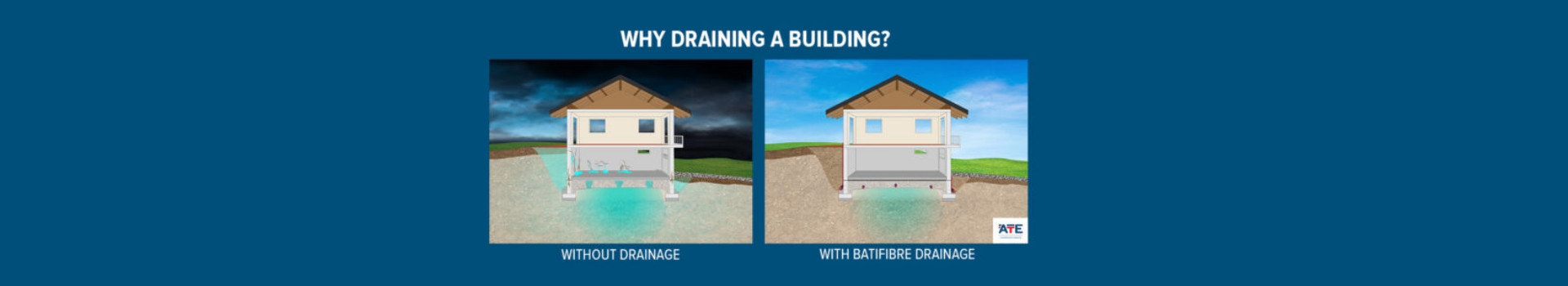 Building drainage or Foundation drainage.