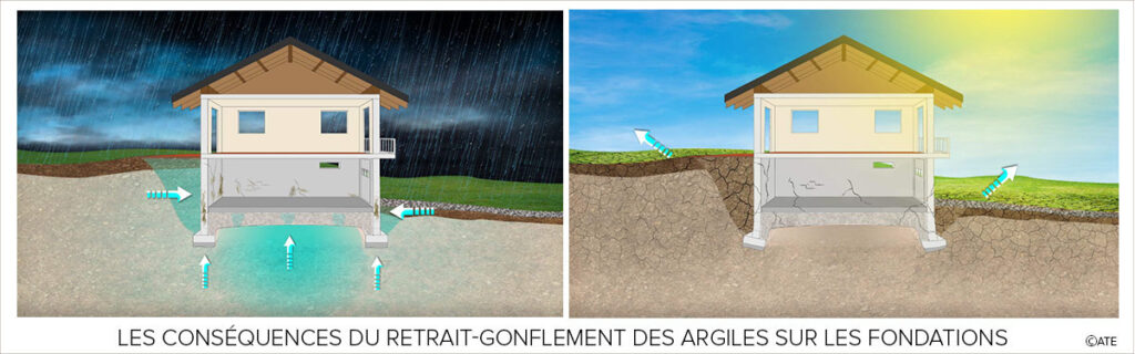 Le drainage périphérique de la maison pour évacuer les eaux souterraines